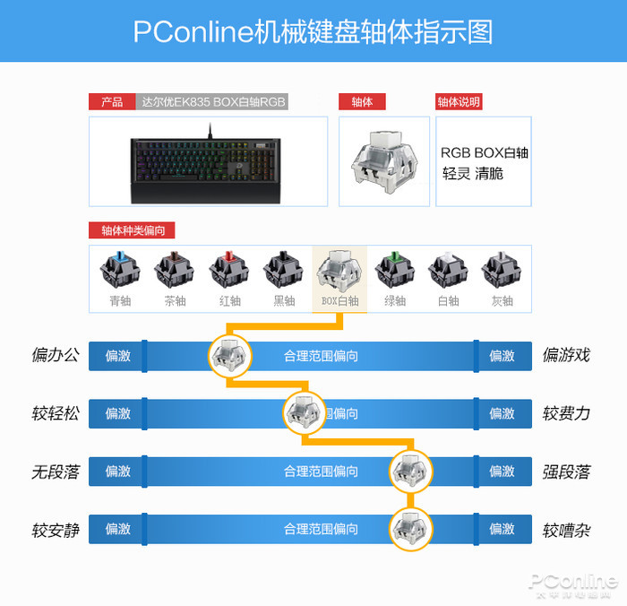 不是Cherry一家独大 这将是未来走向j9九游会(中国)网站机械键盘市场早已(图11)
